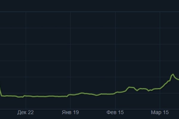 Kraken вход