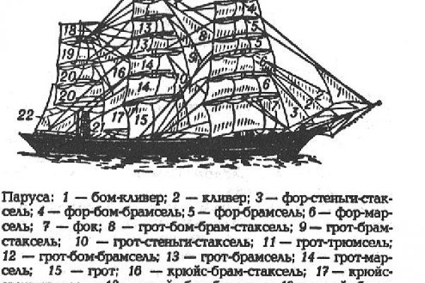 Как пополнить баланс кракен