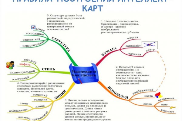 Кракен площадка kr2web in