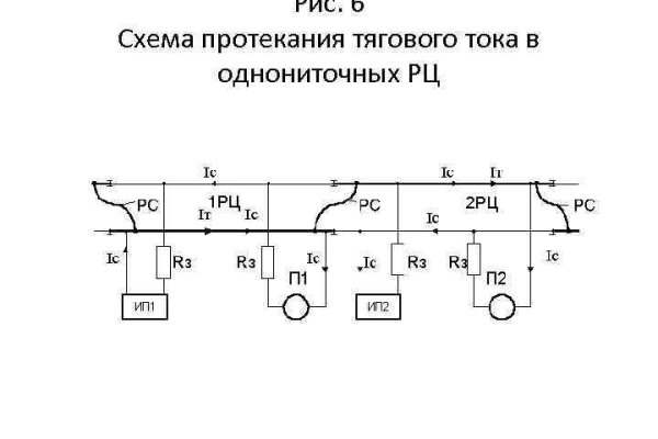 Кракен площадка торговая что это